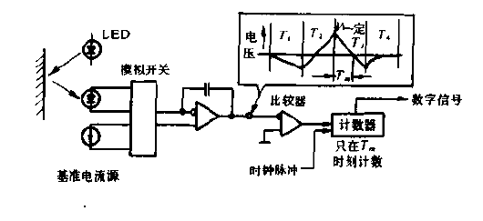 <strong><strong>Combined circuit</strong></strong> with double integrating type A,D<strong><strong>converter</strong></strong>Fig.gif