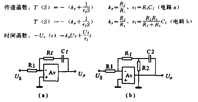 Proportional-integral (PI) operation.gif