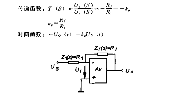 Proportional (P)<strong><strong>Arithmetic Circuit</strong></strong>.gif