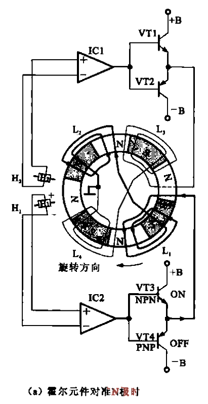 Hall element and motor starting principlea