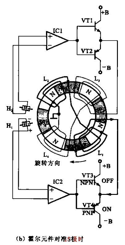 Hall element and motor starting principle b