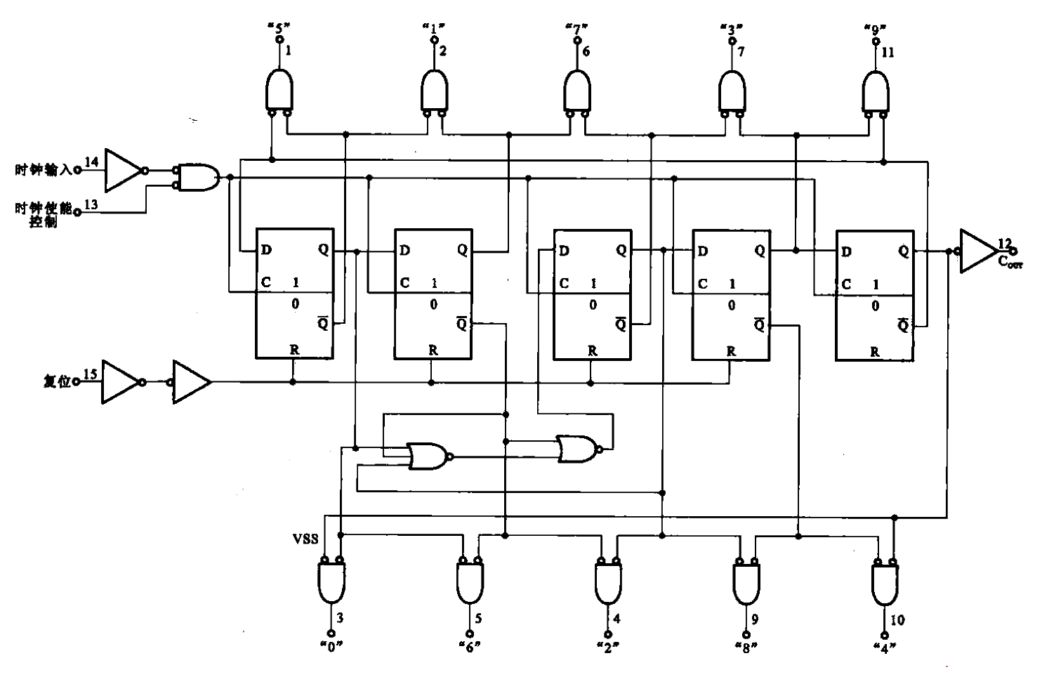 35.<strong>CD4017</strong>’s internal structure.gif