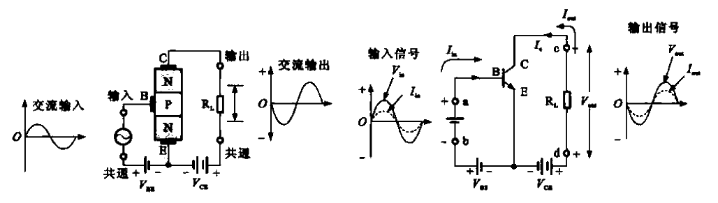 Phase relationship between input and output signals of common emitter amplifier circuit