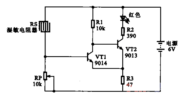 Schmidt humidity sensor