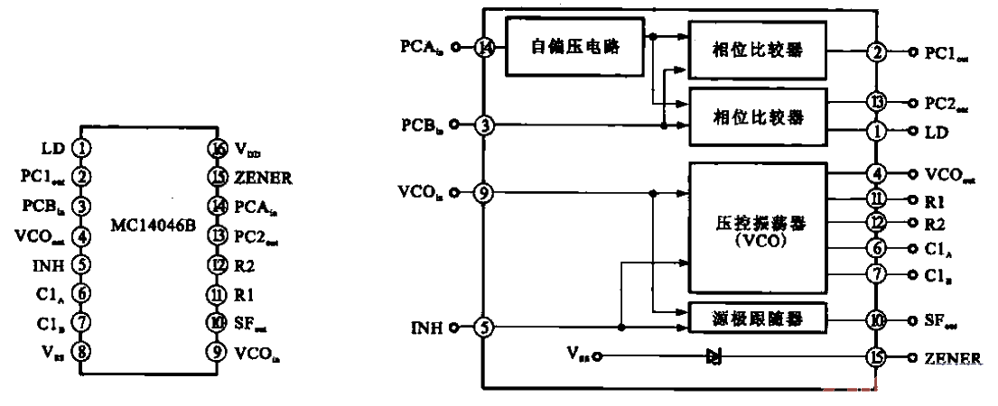 27.<strong>Chip</strong><strong>Pin</strong> and internal block diagram of MC14046B.gif