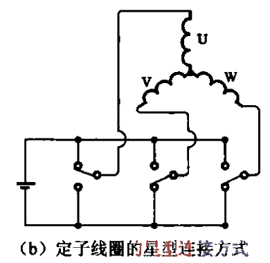 48.Stator<strong>coil</strong> connection method b.gif