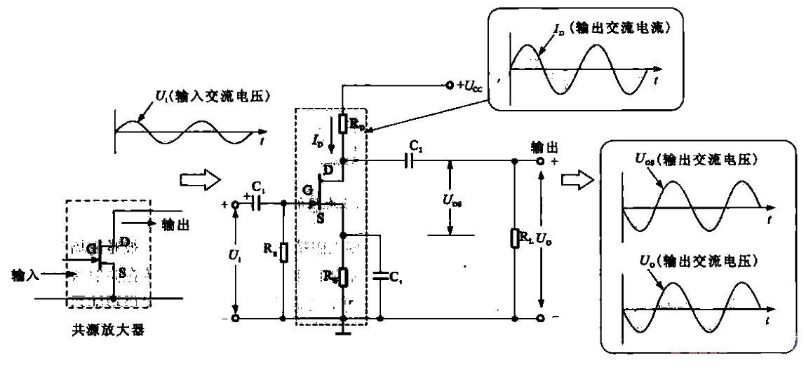 25. Source<strong>Ground</strong><strong>Amplifier</strong>’s working principle.gif