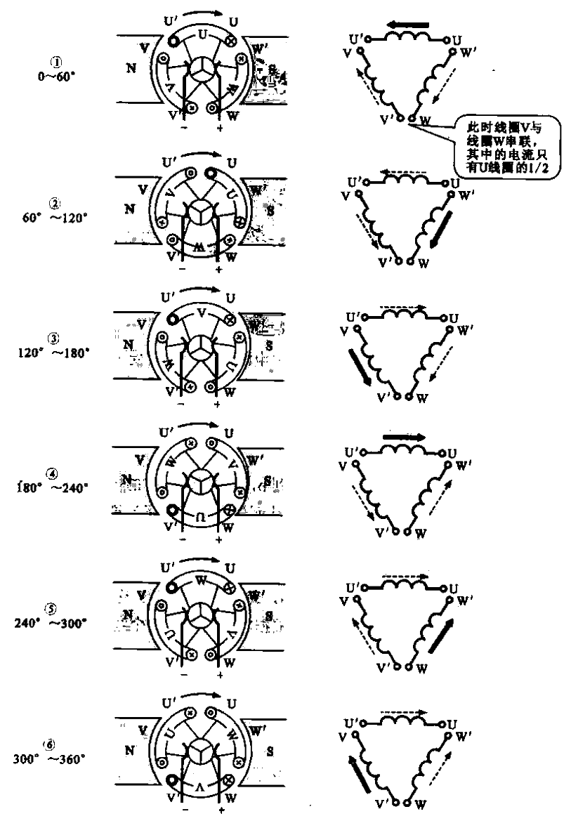 45. Schematic diagram of the working principle of<strong>DC</strong> brushed<strong>motor</strong>.gif