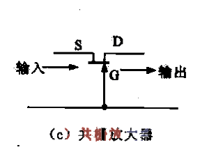 21.<strong>Field effect transistor</strong>Three configurations<strong>Circuit</strong>c.gif