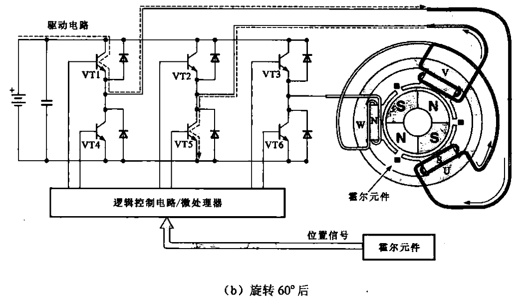 50.<strong>Brushless motor</strong>’s rotor, stator and<strong>drive circuit</strong>b.gif