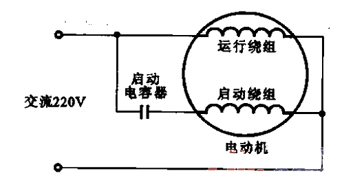 62.<strong>AC induction</strong>The structure and principle of electric motor.gif