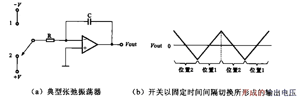 20. Typical relaxation<strong>oscillator</strong> and its<strong>output voltage</strong> waveform.gif