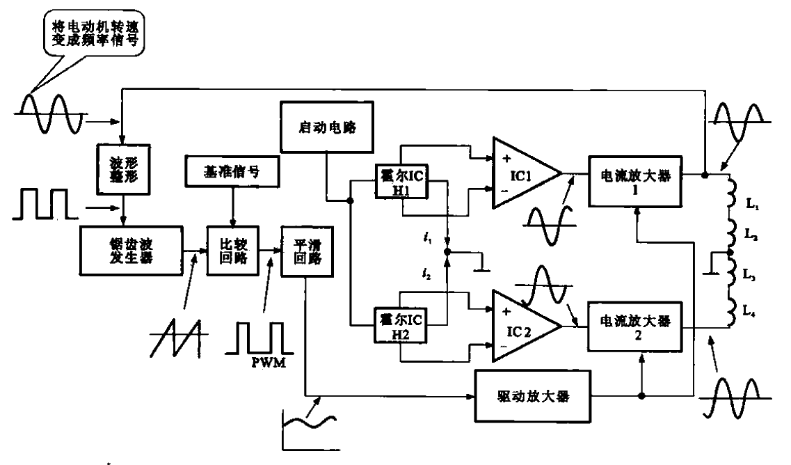 25. Frequency<strong>Servo circuit</strong> block diagram.gif