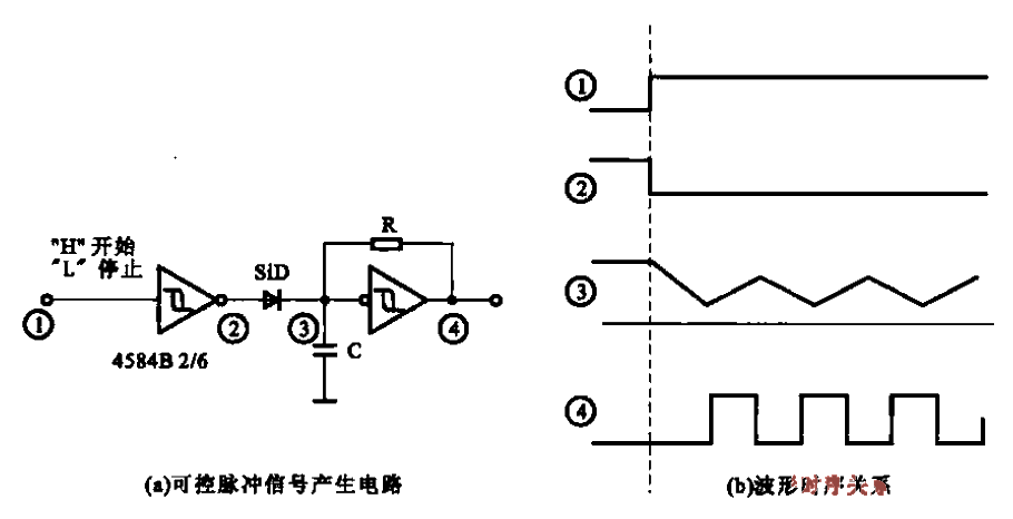 Controllable pulse signal generating circuit