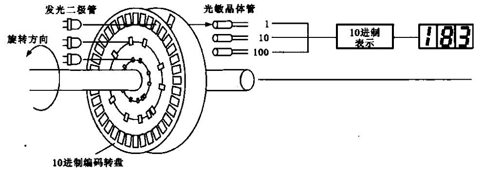 38.Digital<strong>Photoelectric Rotation</strong>Detection<strong>Device Circuit</strong>.gif