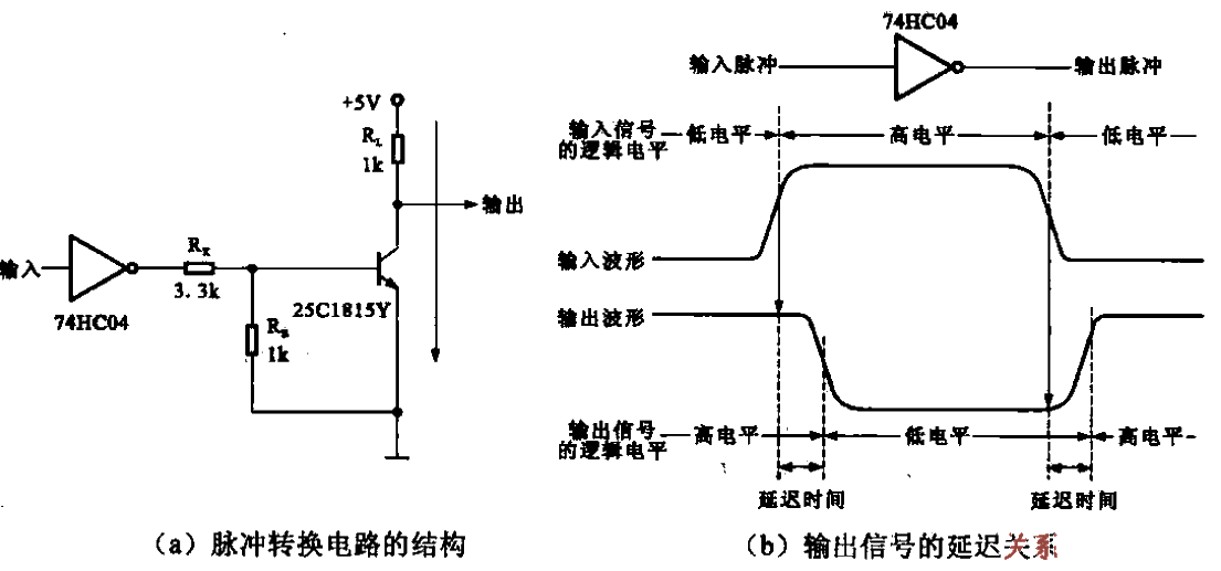 14. Delay characteristics of<strong>pulse</strong><strong>conversion circuit</strong>.gif