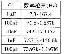 Waveform generatorWaveform generator