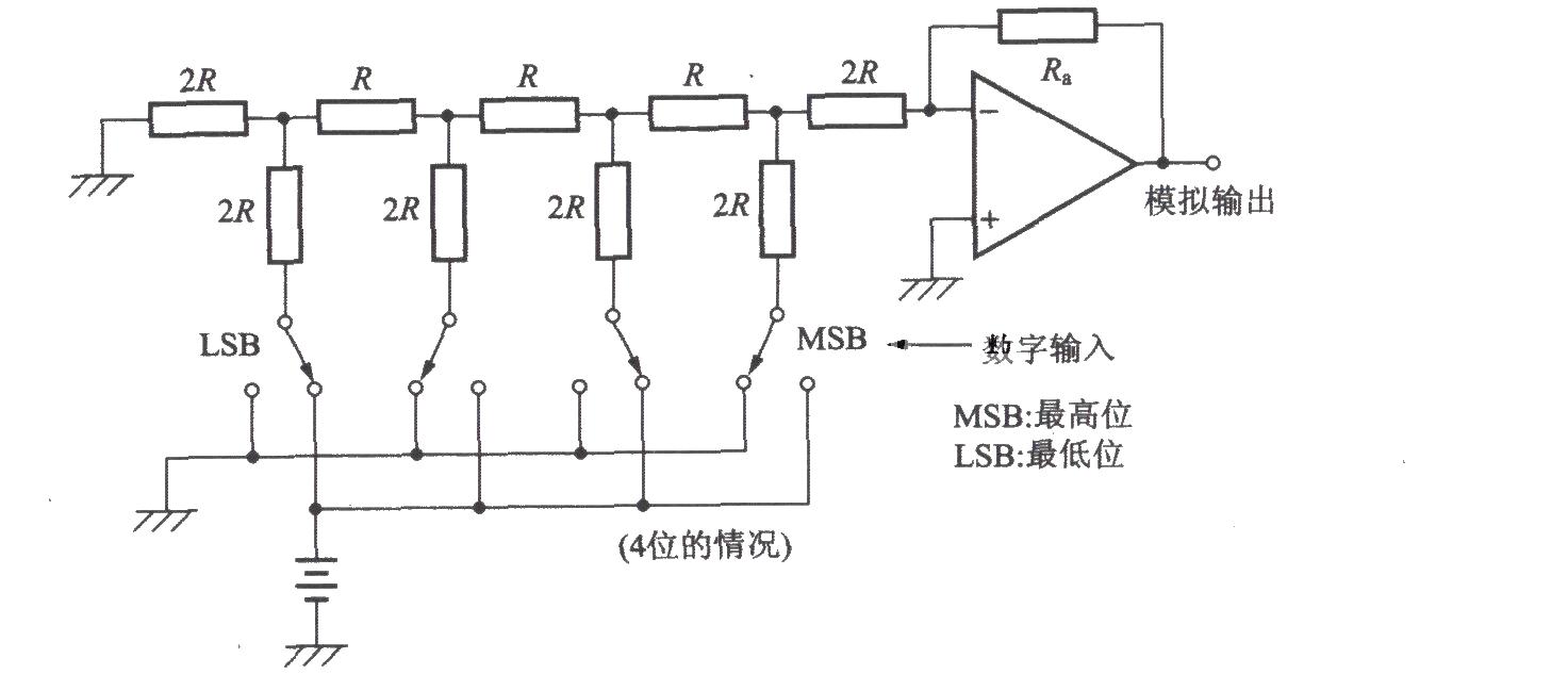 The principle of D/A conversion using resistors