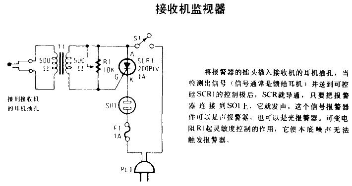 <strong>Receiver</strong><strong>Monitor</strong>.gif