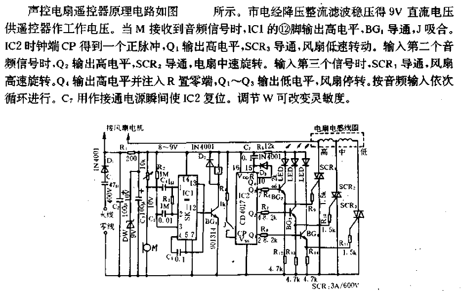 <strong>Voice control</strong><strong>Electric fan</strong><strong>Remote control circuit</strong>.gif