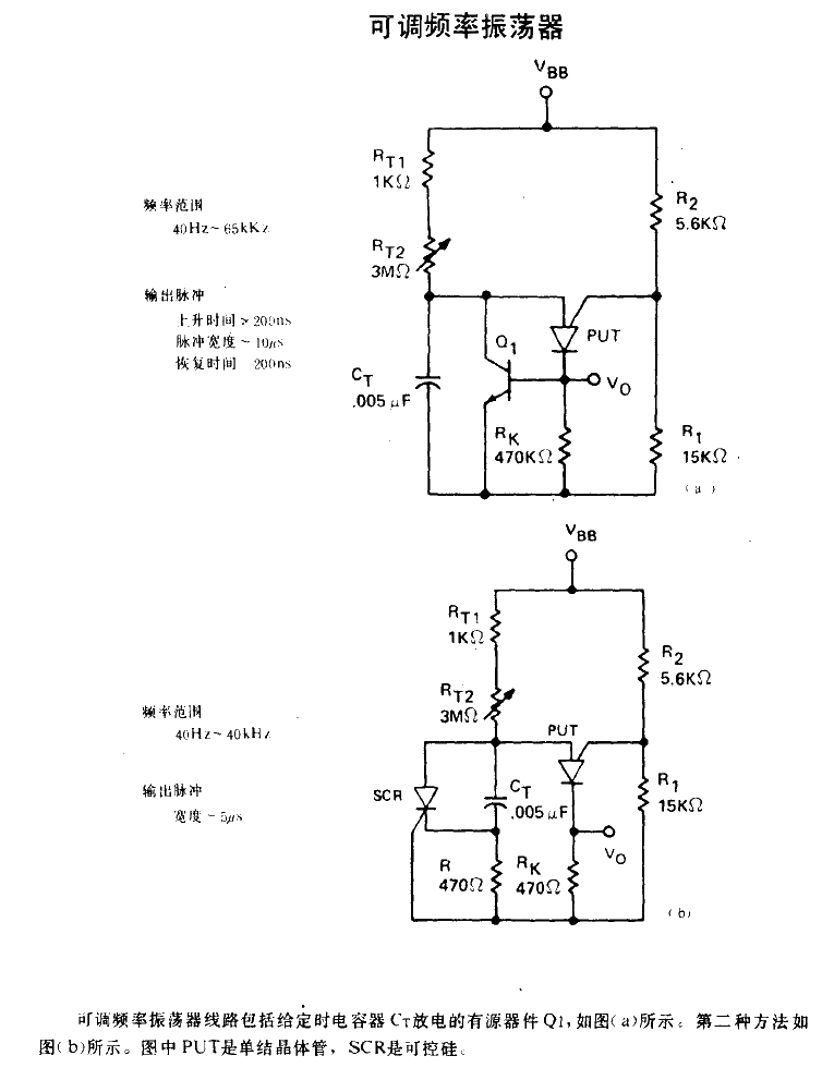 <strong>Frequency Modulation</strong> Rate<strong>Oscillator</strong>.gif