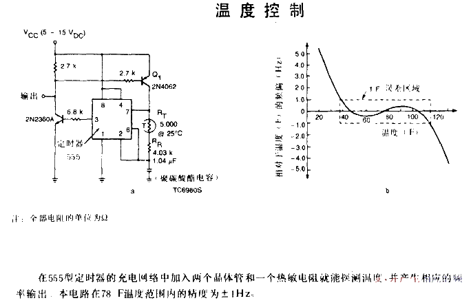 <strong>Temperature control</strong>.gif