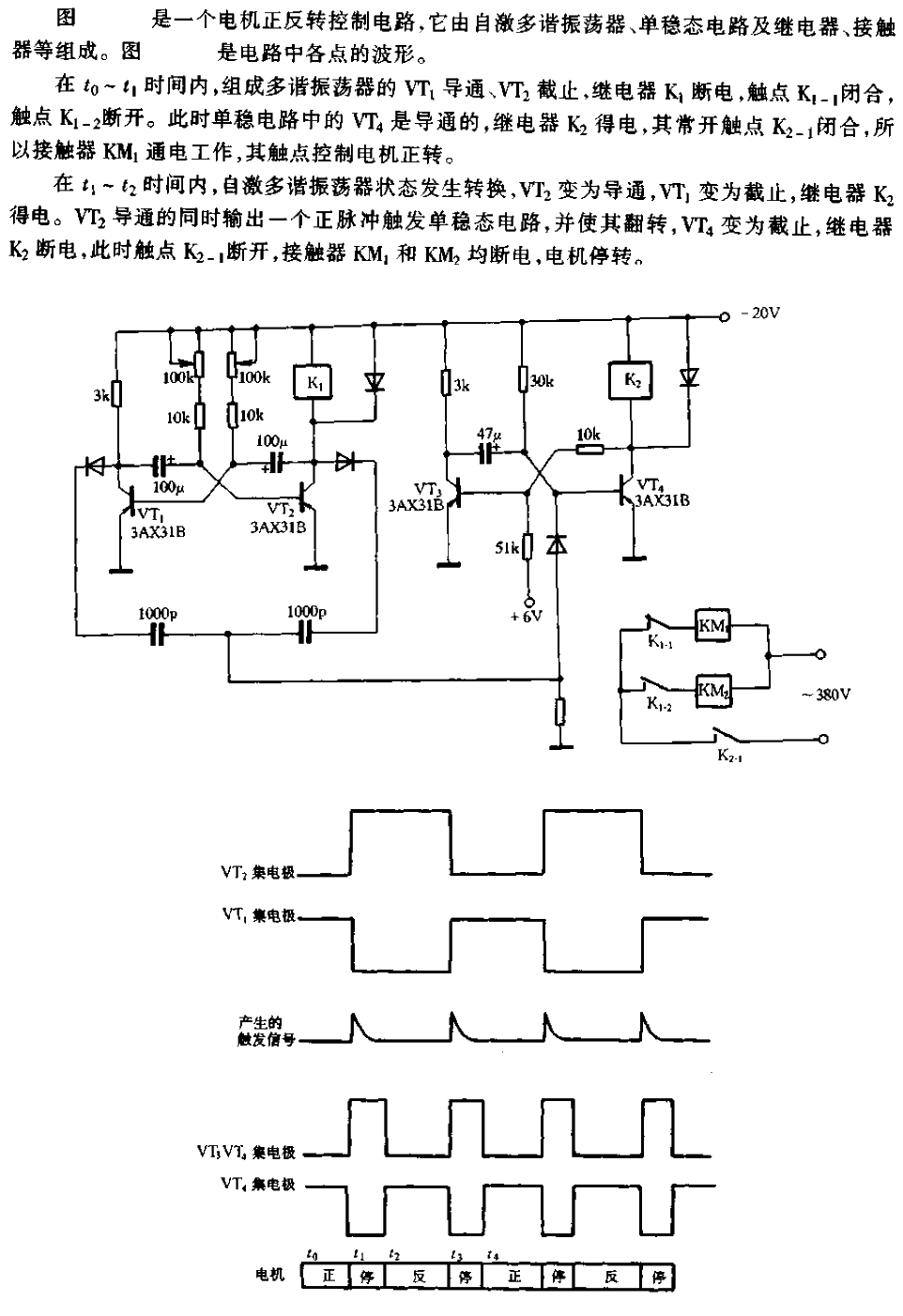 <strong>Motor forward and reverse</strong><strong>Control circuit</strong>.gif