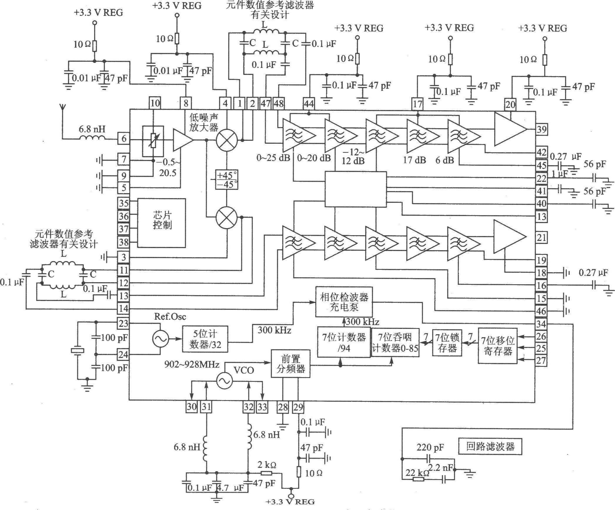 RF2908 915 MHz Direct Sequence Spread Spectrum Receiver