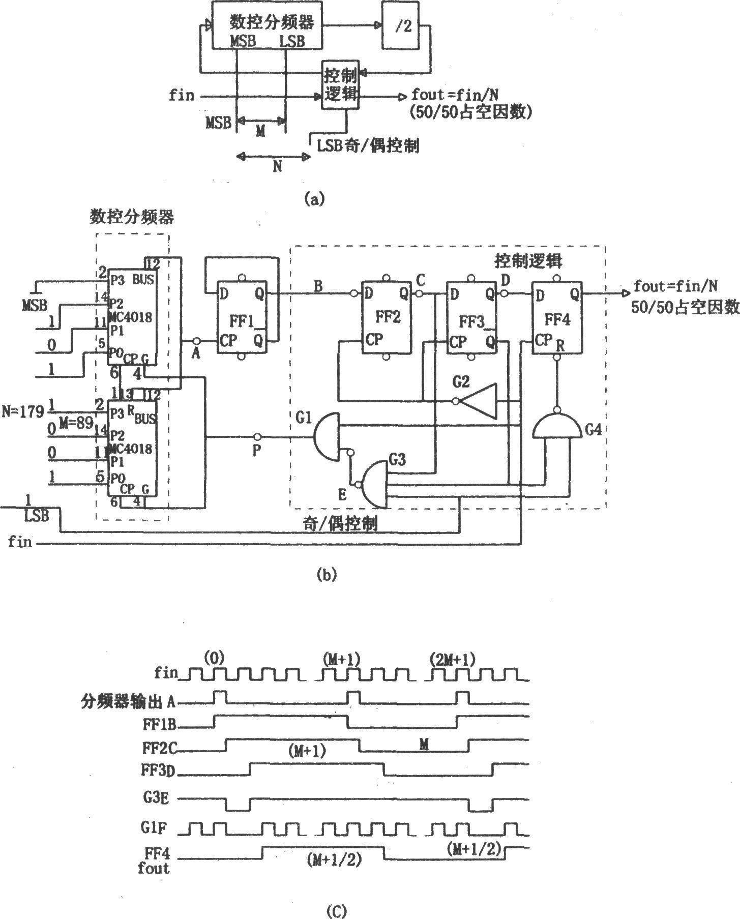 Digital control frequency division circuit composed of MC4018