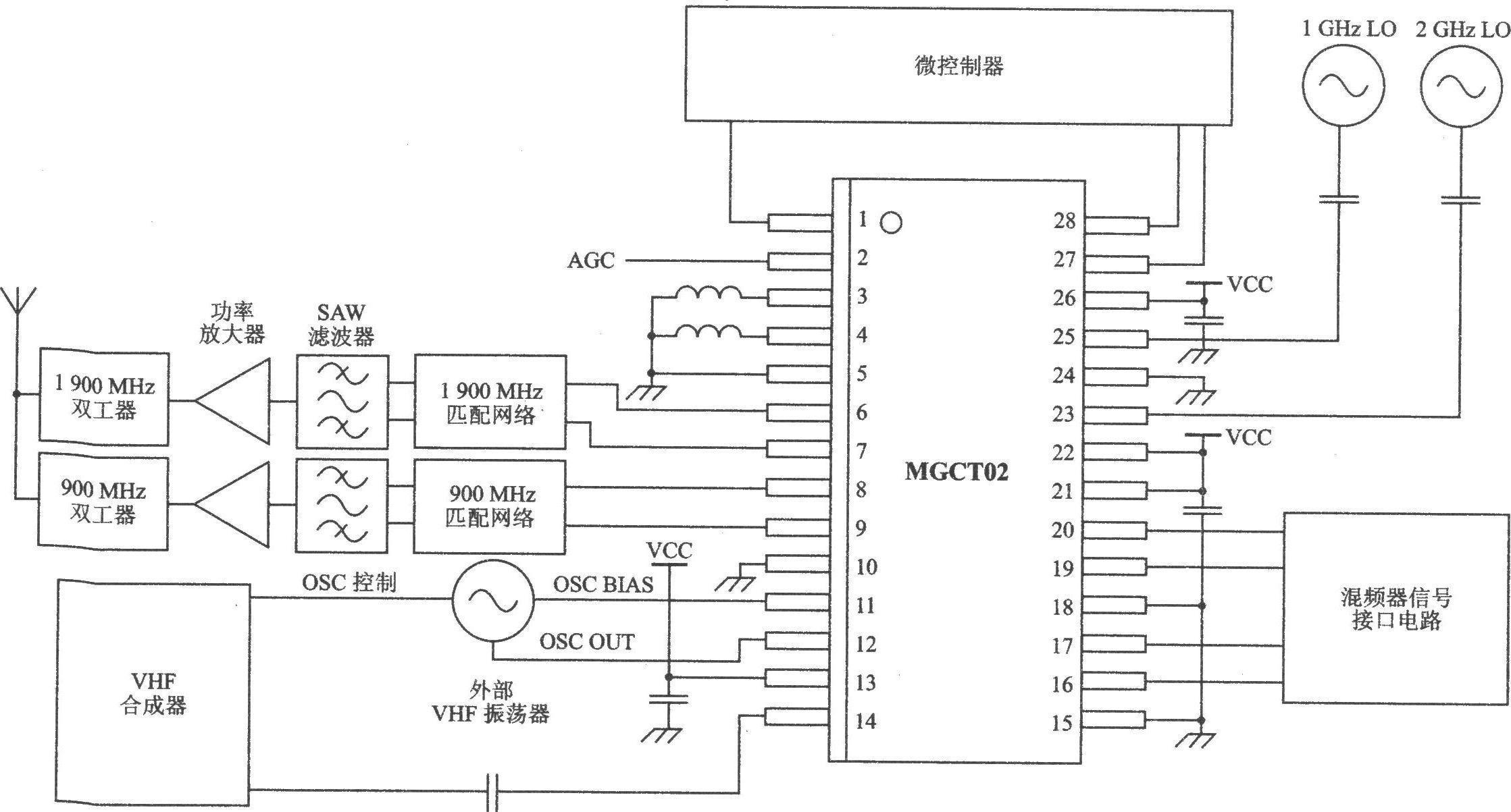 MGCT02 I/Q TDMA/AMPS l900/900 MHz Dual-Band Dual-Mode Transmitter