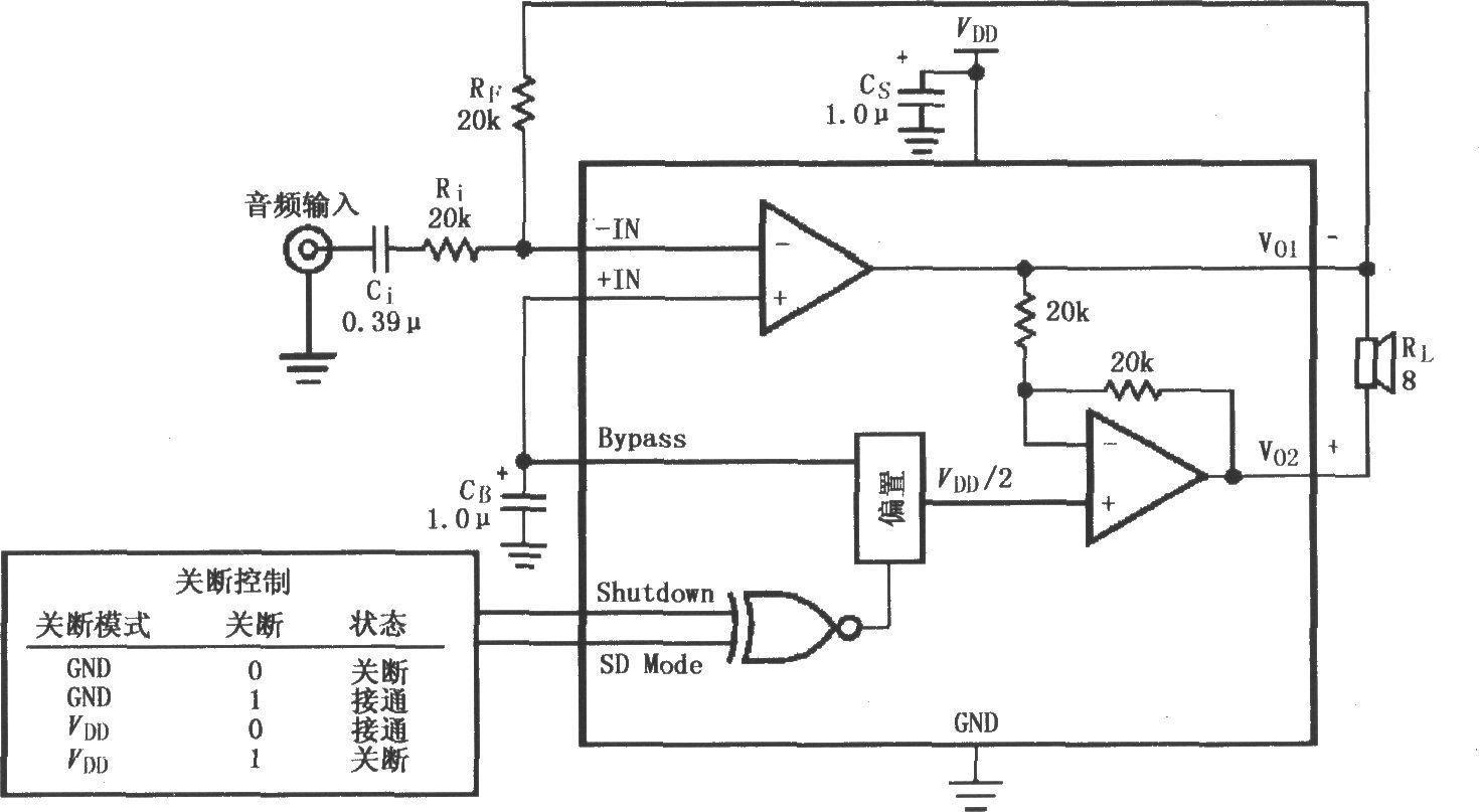 LM4901 audio power amplifier circuit (MSOP package)