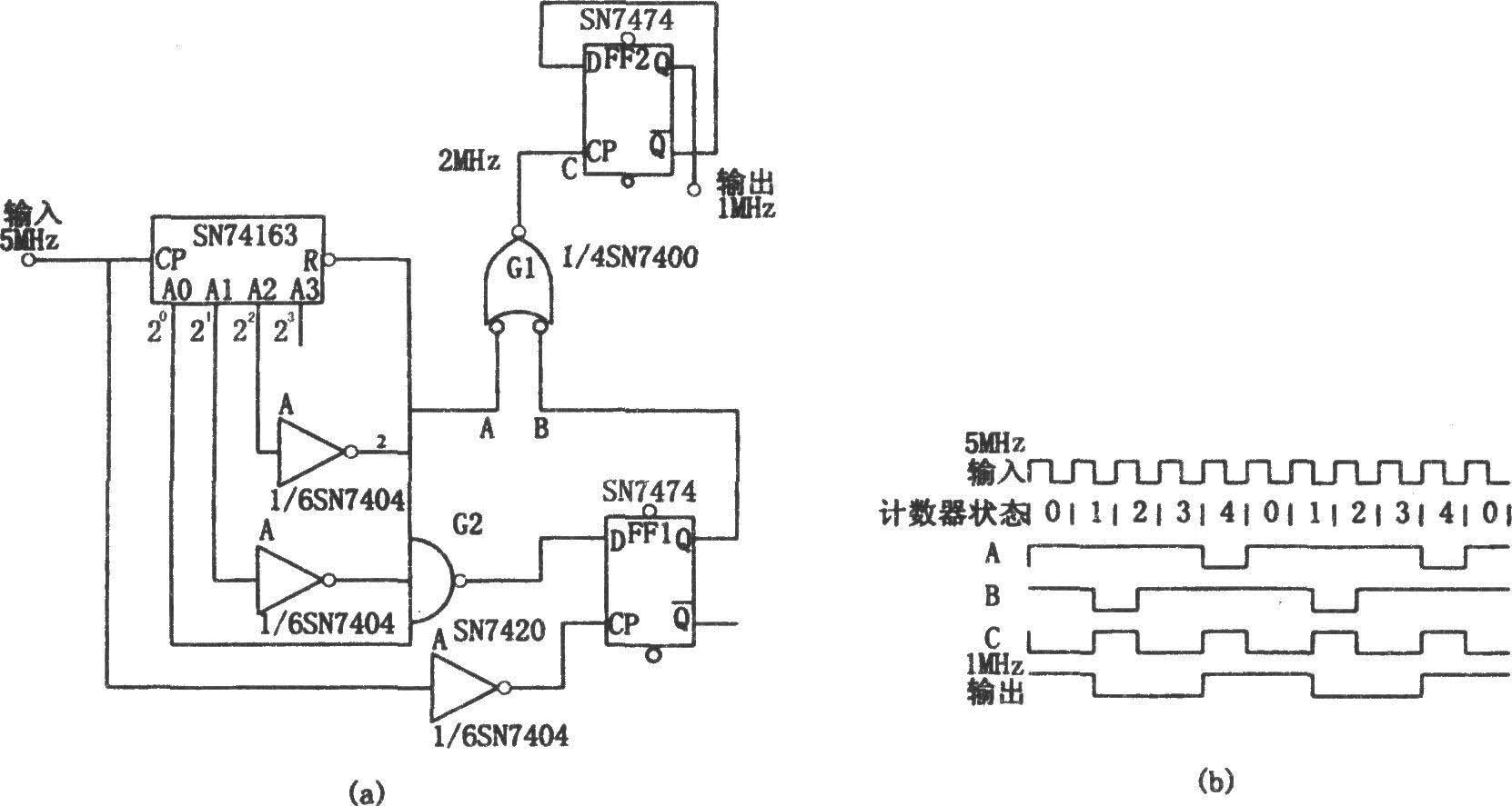 Odd-frequency counter with symmetrical output waveform (SN7474, SN74163)