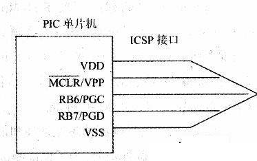 How to Make a PIC Programmer