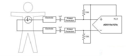 How to Simplify Analog Front-End Design for Heart Rate Monitors