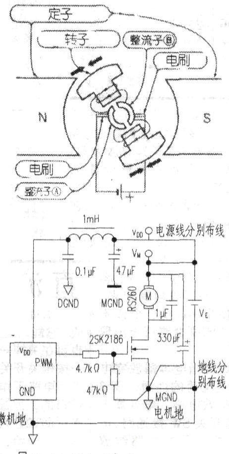 Methods for Eliminating Noise of Brushed DC Motors