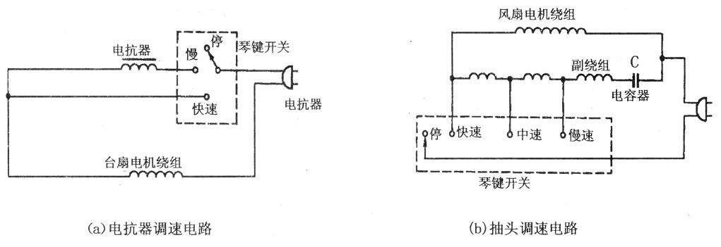 Commonly used speed control wiring methods in electric fans