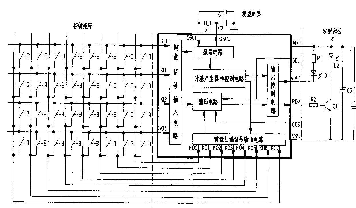 Analysis of the Principle of Infrared Remote Control Transmitter