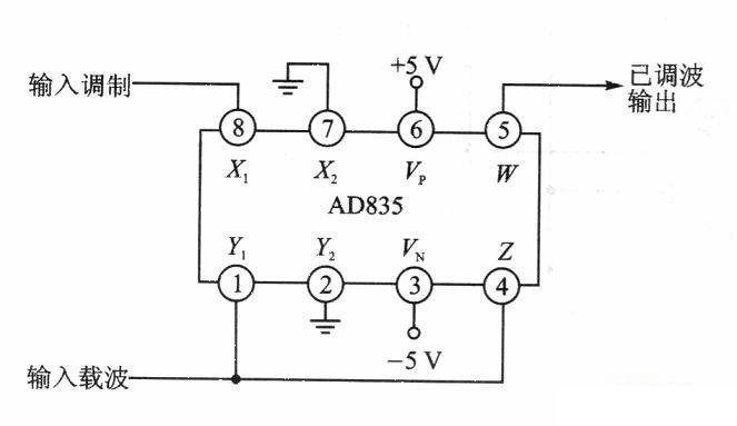 基于AD835的调幅电路