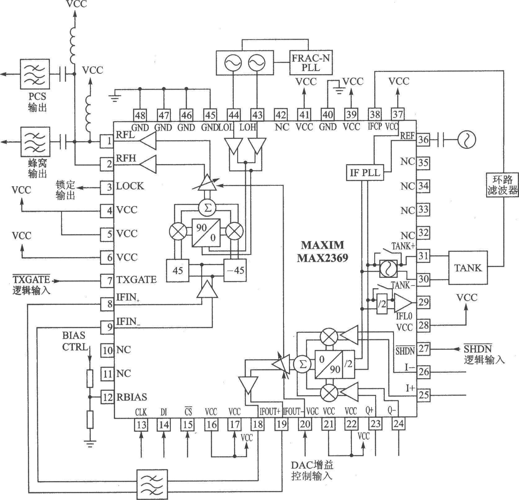 MAX23691/Q 2000-800 MHz Dual-Band Tri-Mode Transmitter