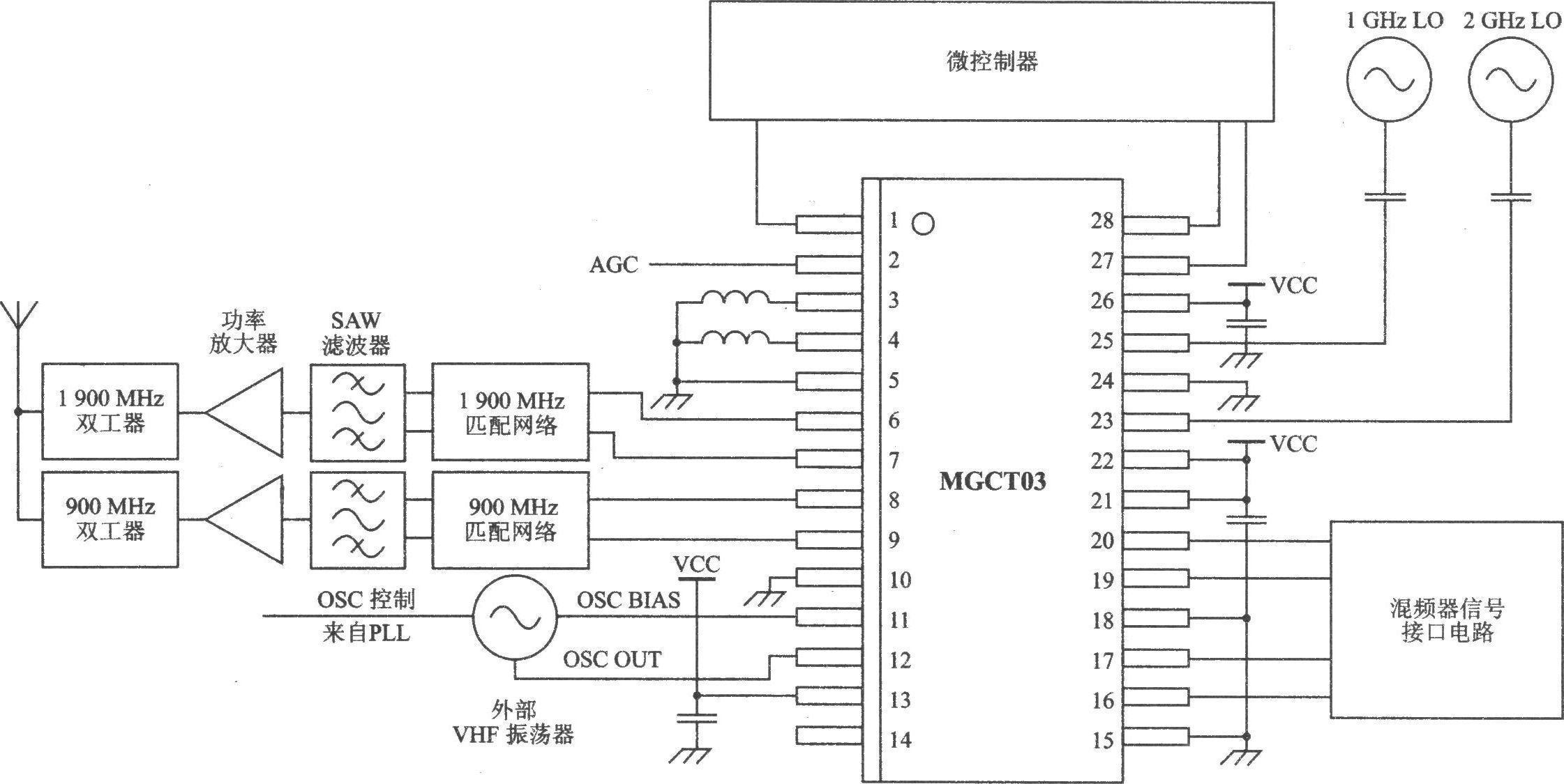 MGCT03 I/Q TDMA/AMPS l900/900 MHz Dual-Band Dual-Mode Transmitter