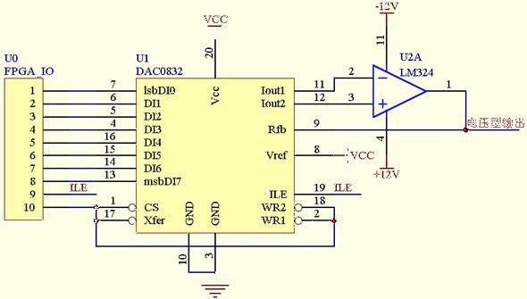 FPGA and DAC0832 interface circuit