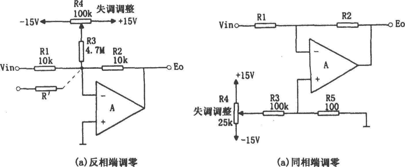 Zero adjustment circuit for input terminal of operational amplifier application