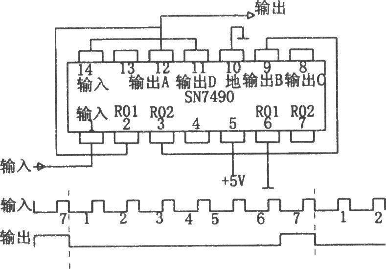 Frequency divider composed of TTL decade counter