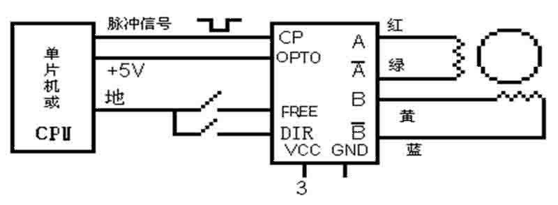 Application selection of stepper motor drive control system