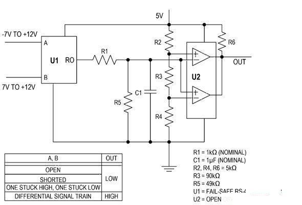 Analysis of valid and fault conditions of differential signals