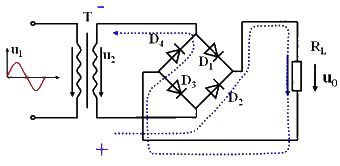 Single-phase bridge rectifier circuit diagram