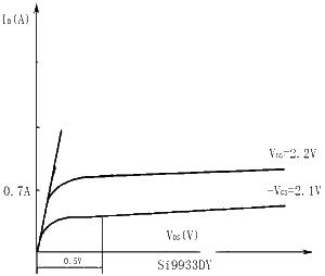 P-MOSFET Output Characteristics