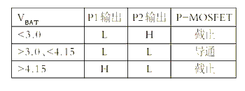 Table 1 Charging battery voltage and P-MOSFET working state