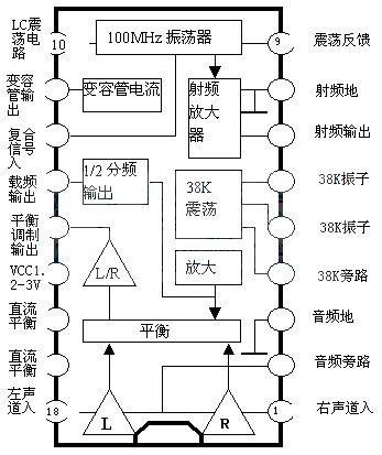 BA1404 FM transmitter chip internal principle block diagram and application circuit diagram