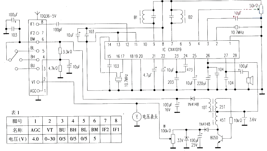 Production of all-channel FM receivers